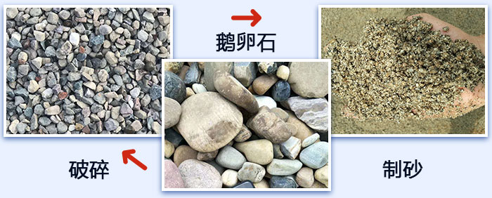 鵝卵石破碎、制砂圖