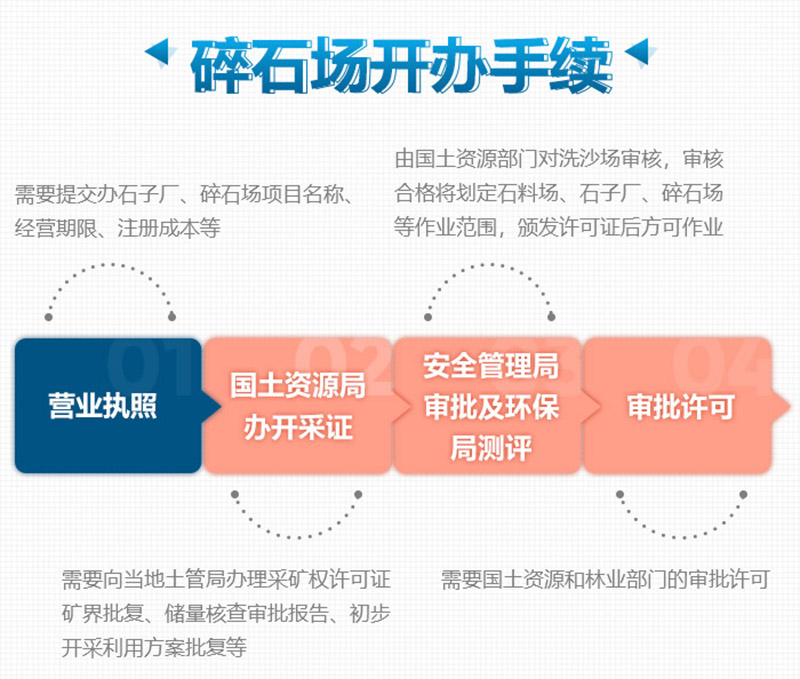 想要合法制砂廠，這些手續(xù)少不了